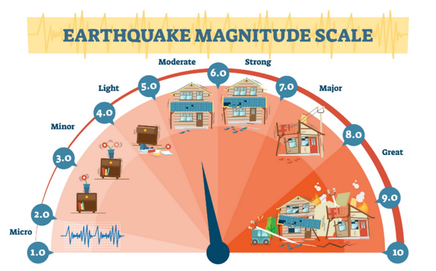 Seismic Risk and Mitigation in Japan  - Sheet5