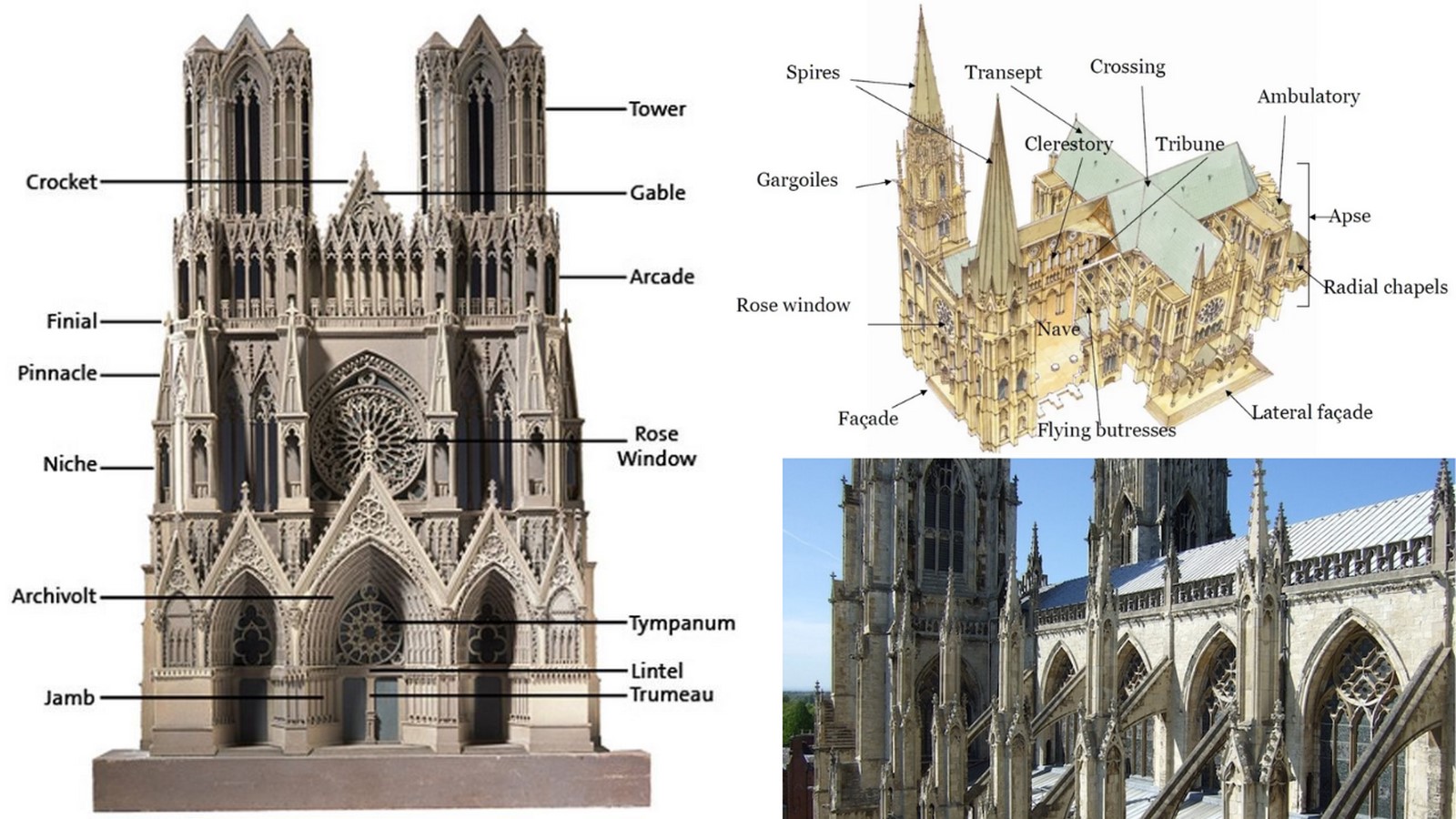 Gothic architecture: history, features, and legacy - Sheet2